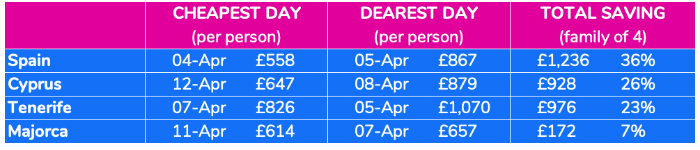 Scotland holiday savings
